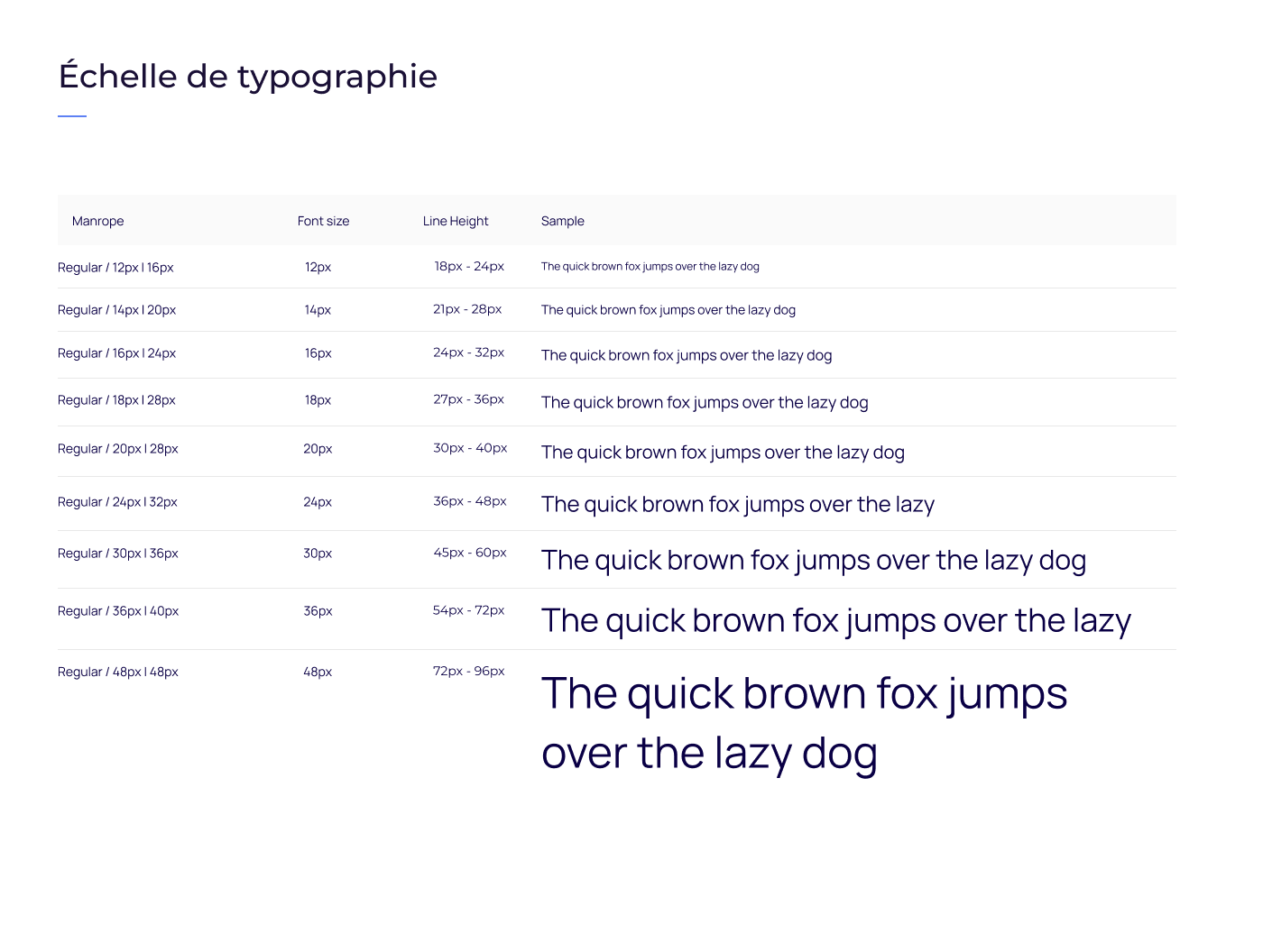 Couleurs et typographie OceanEdiFy